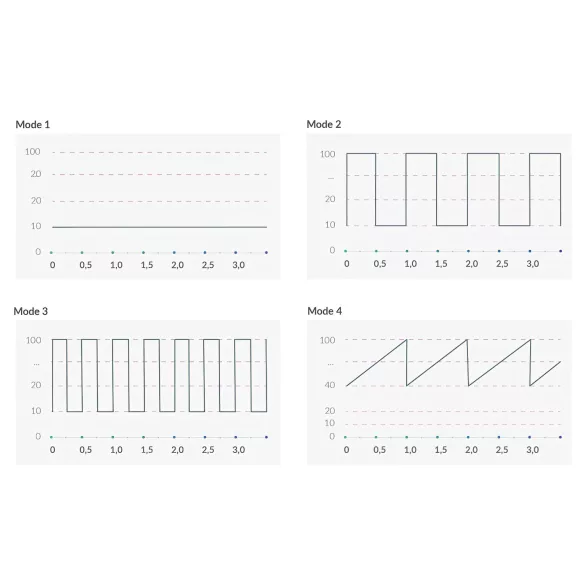mystim Hop Hop Bob E-Stim - vibratore elettrico ricaricabile (nero)