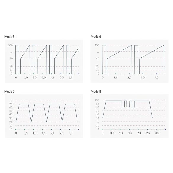 mystim Hop Hop Bob E-Stim - vibratore elettrico ricaricabile (nero)