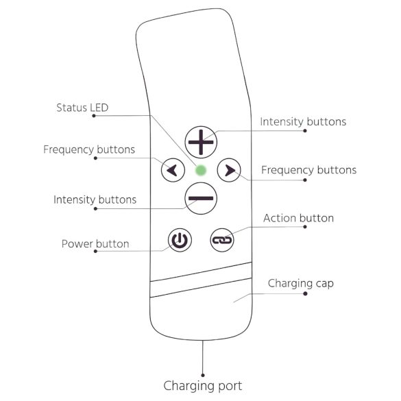 The Handy Oh! - ResoTouch vibratore (nero)