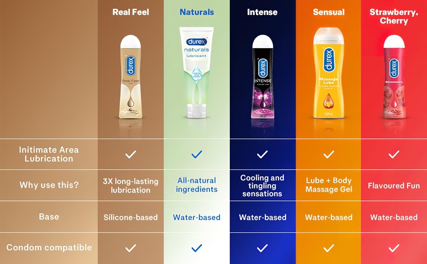 Top 5 lubrificanti Durex più venduti su Desirel.it Sexy Shop